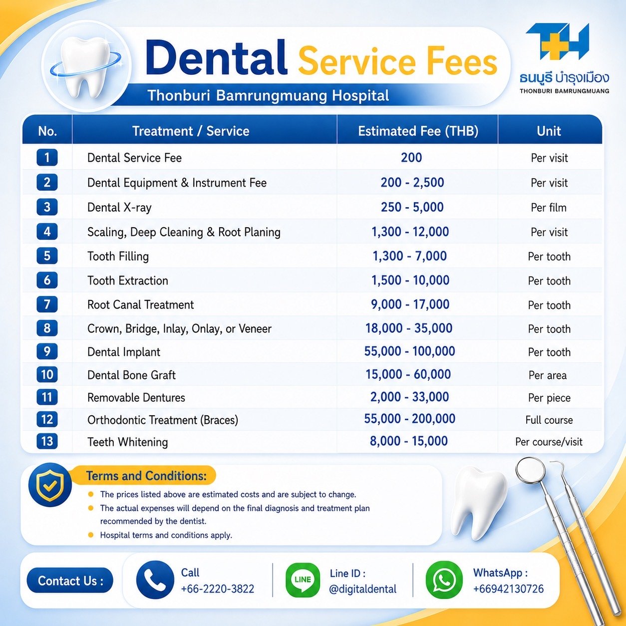 Dental Care — Thonburi Hospital